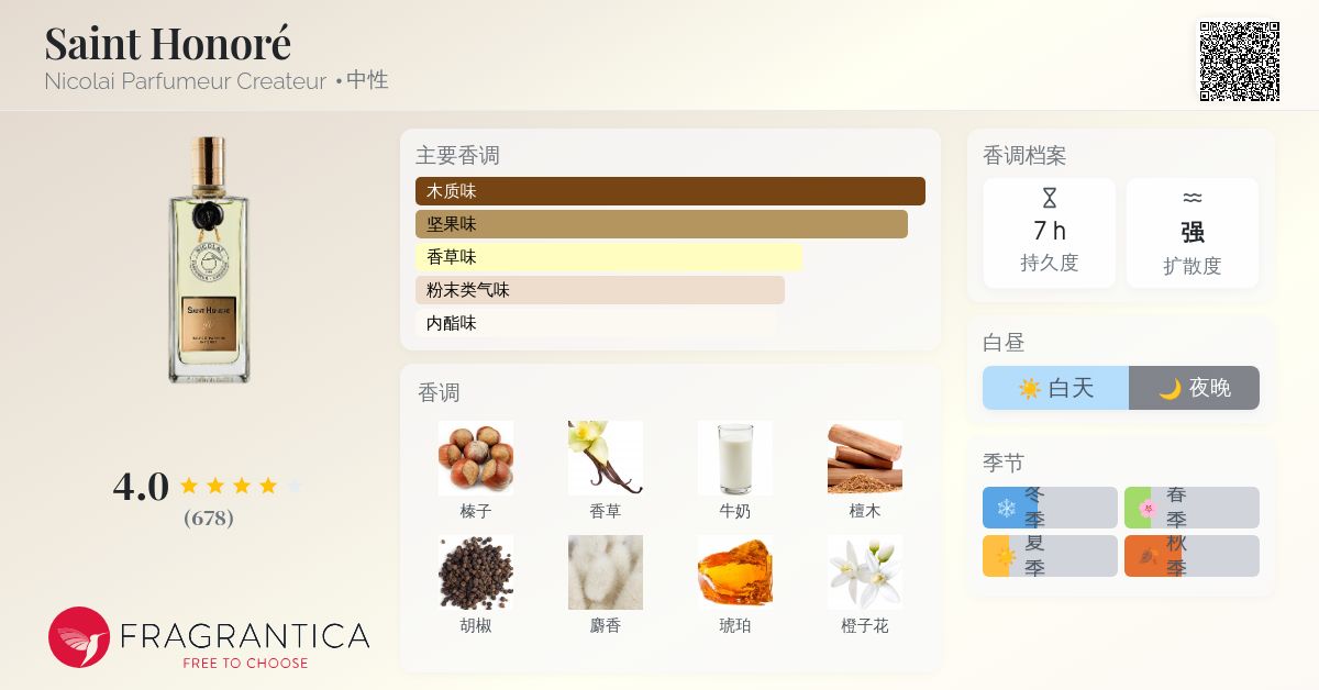 Saint Honoré Nicolai Parfumeur Createur 香水- 一款2024年中性香水