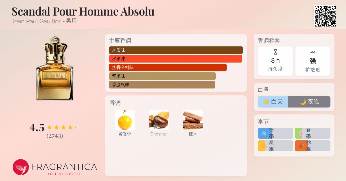 Scandal Pour Homme Absolu Jean Paul Gaultier 古龙水- 一款2024年新