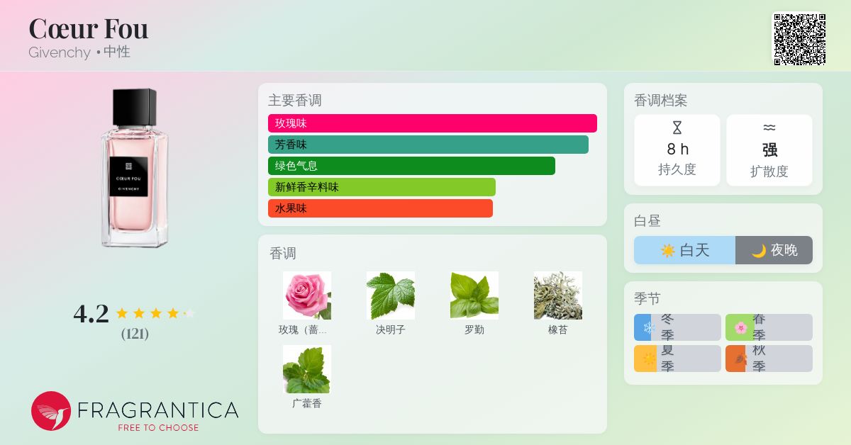 Cœur Fou Givenchy 香水- 一款2024年中性香水