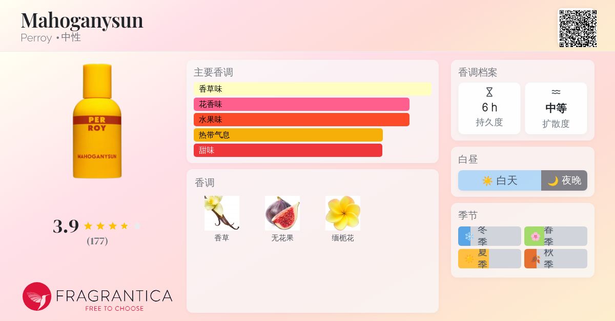 Mahoganysun Perroy 香水- 一款2024年中性香水