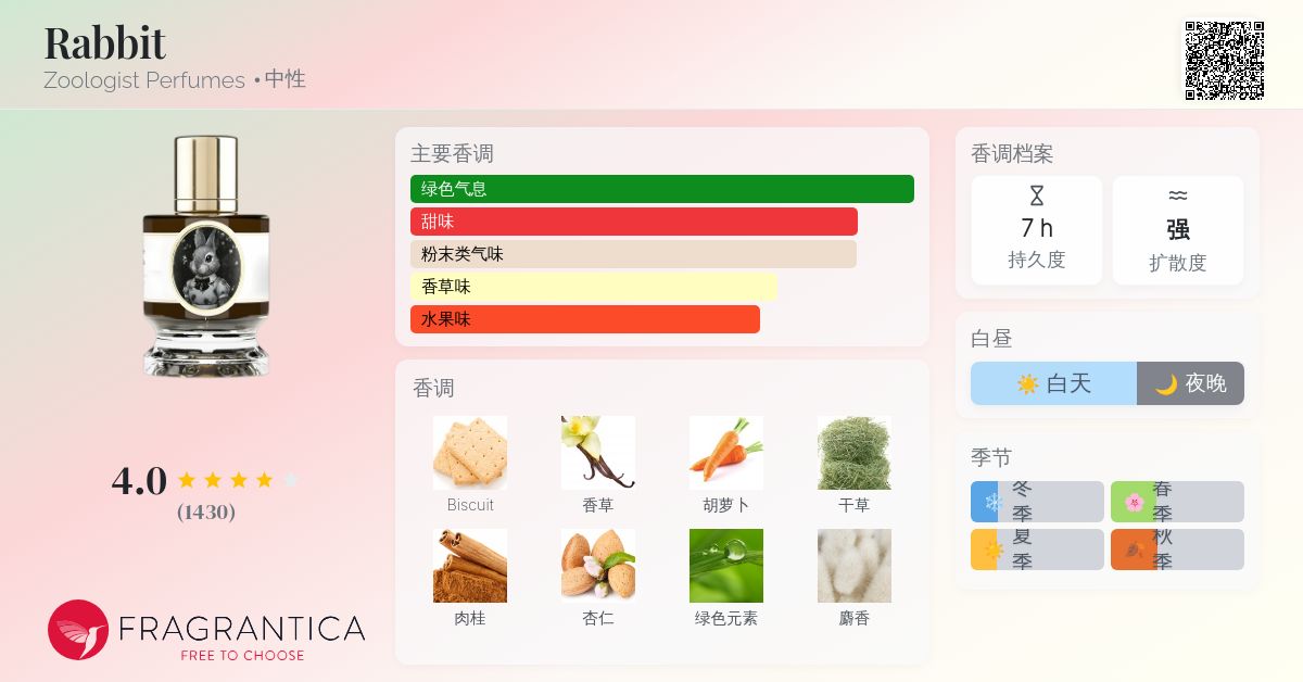 Rabbit Zoologist Perfumes 香水- 一款2024年中性香水