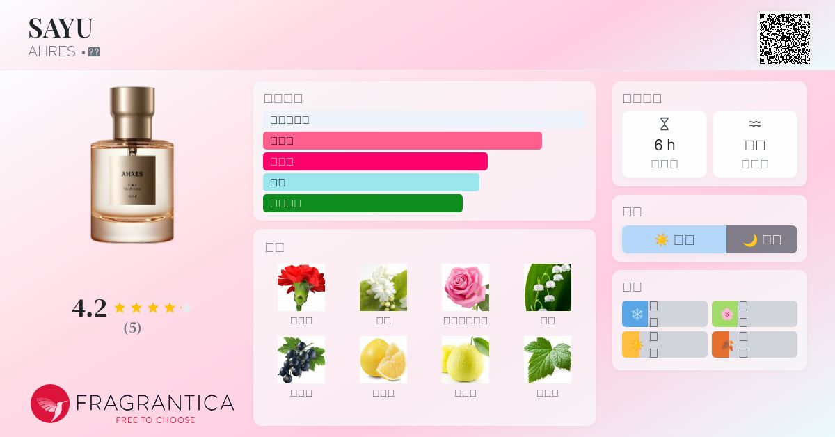 SAYU AHRES 香水- 一款2012年中性香水