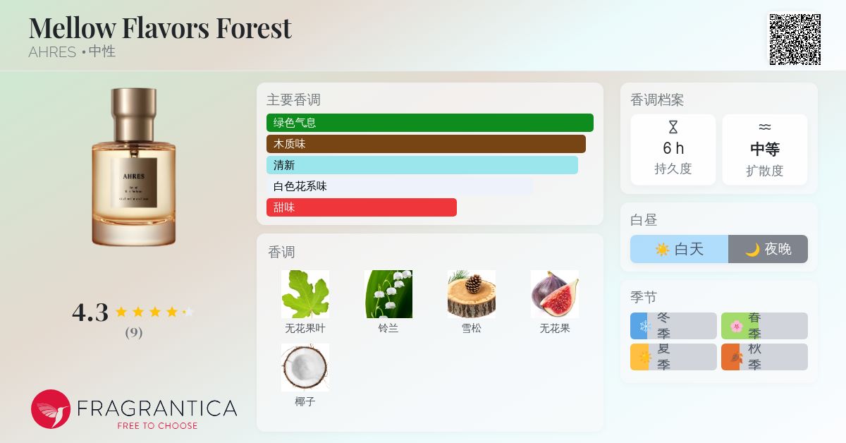 Mellow Flavors Forest AHRES 香水- 一款2012年中性香水