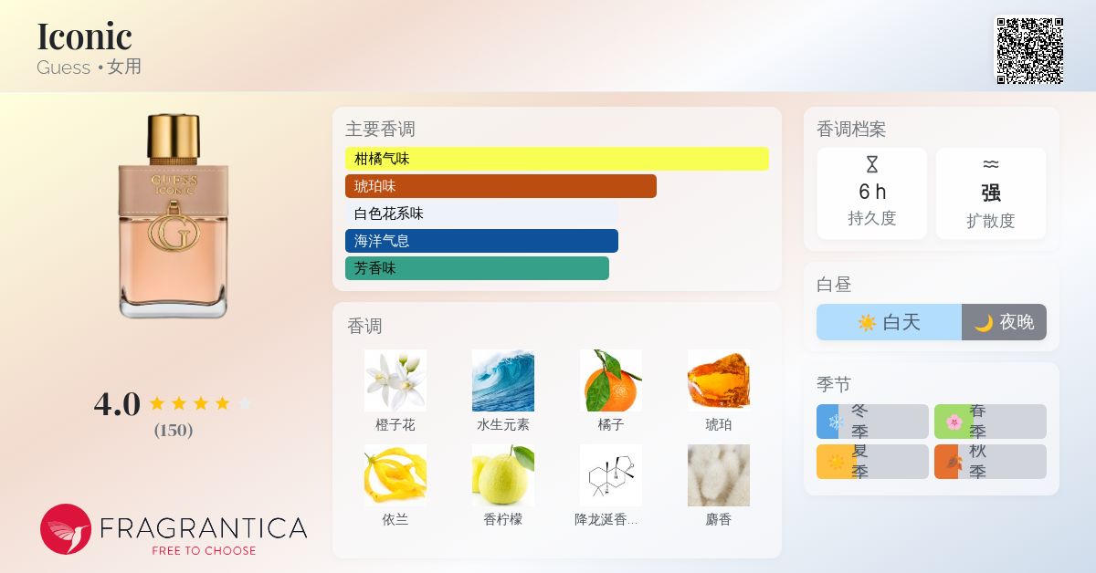 Iconic Guess 香水- 一款2024年新的女用香水