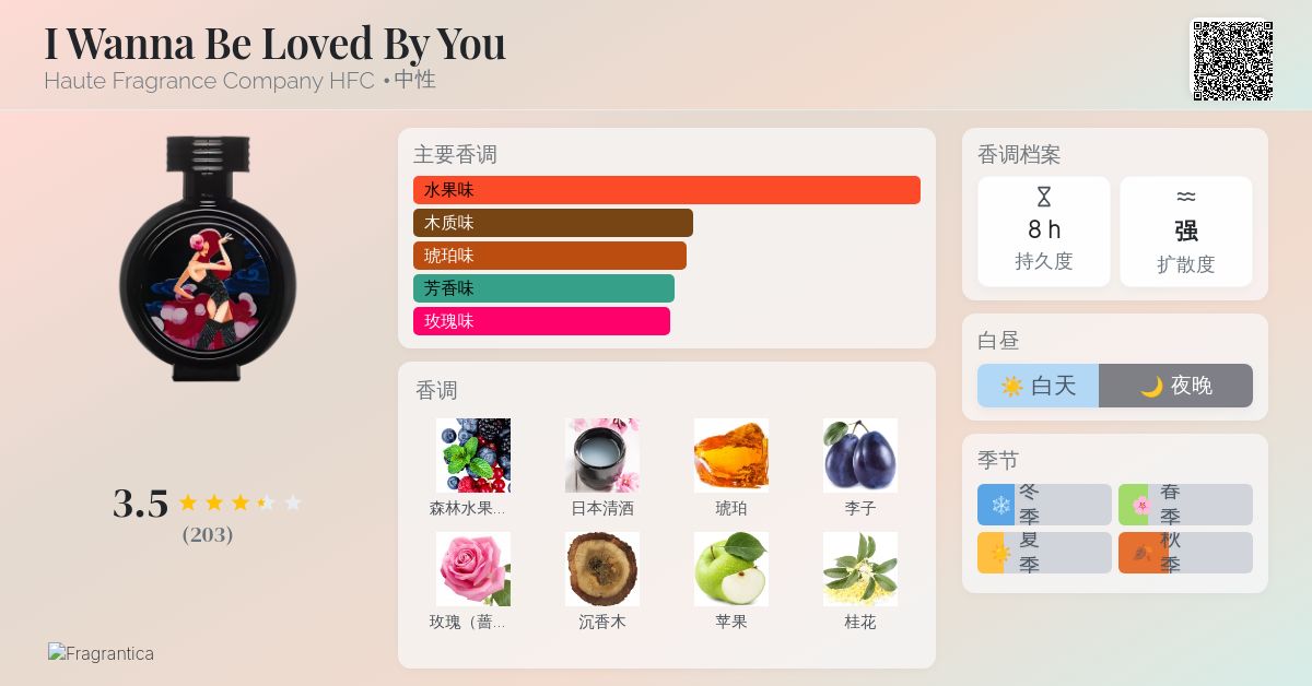 I Wanna Be Loved By You Haute Fragrance Company HFC 香水- 一款2024