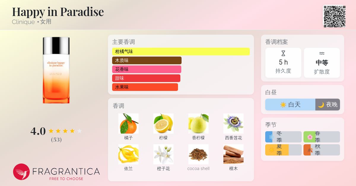 Happy in Paradise Clinique 香水- 一款2024年新的女用香水