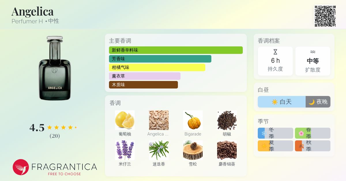 Angelica Perfumer H 香水- 一款2017年中性香水