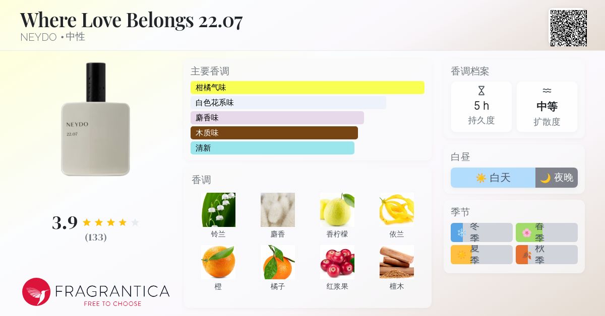 Where Love Belongs 22.07 NEYDO 香水- 一款2024年中性香水
