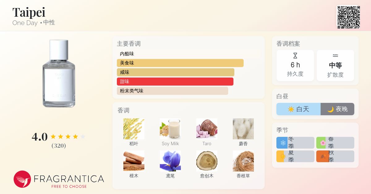 Taipei One Day 香水- 一款2023年中性香水