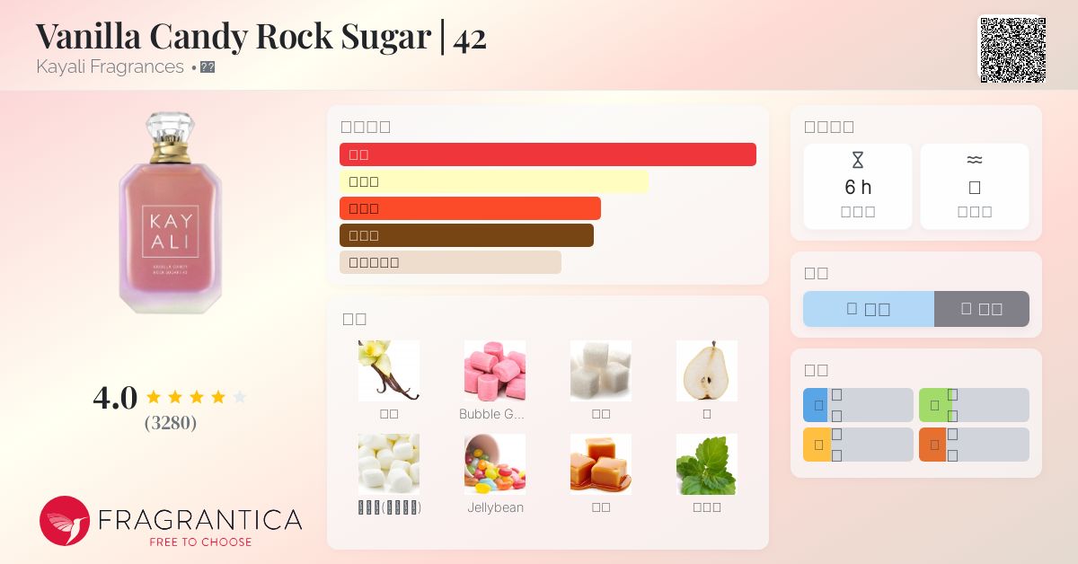 Vanilla Candy Rock Sugar | 42 Kayali Fragrances 香水- 一款2024年新