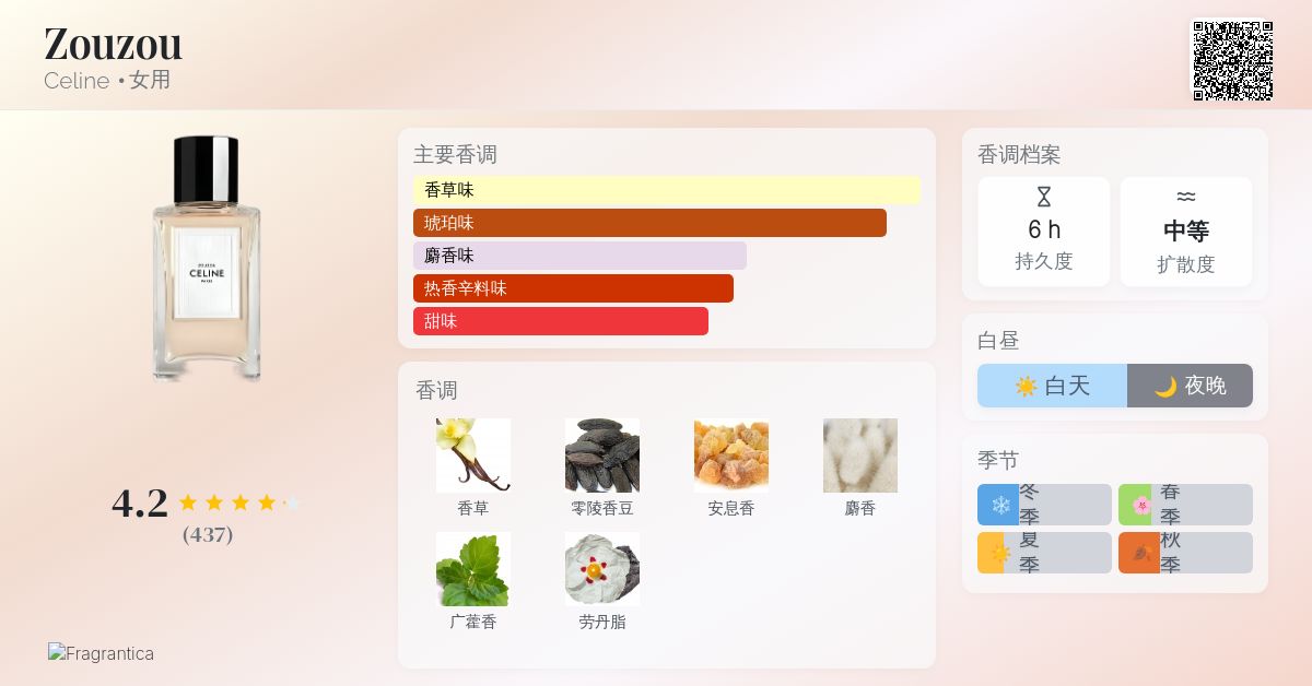 Zouzou Celine 香水- 一款2024年女用香水