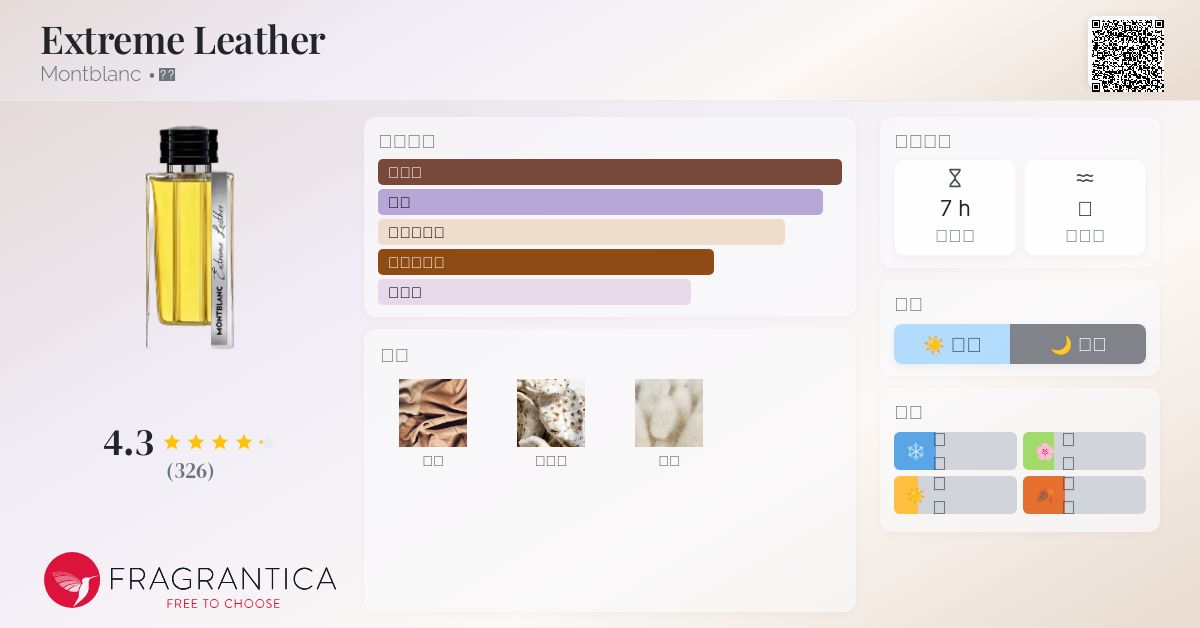 Extreme Leather Montblanc 古龙水- 一款2024年新的男用香水