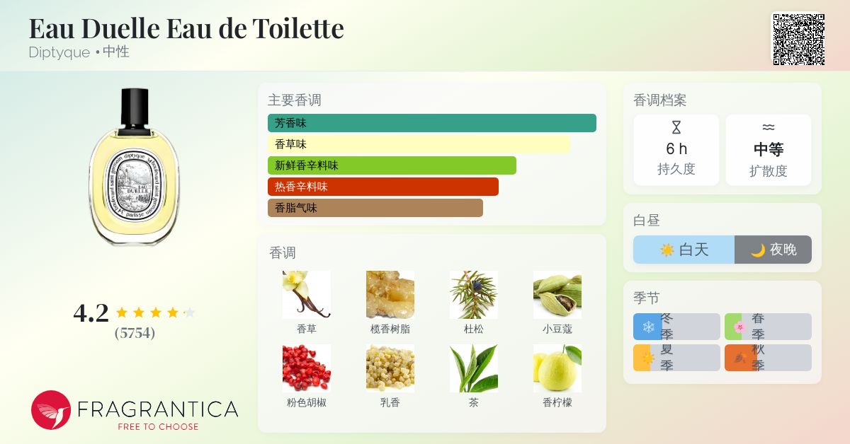 Eau Duelle Eau de Toilette Diptyque 香水- 一款2010年中性香水