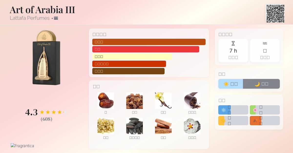 Art of Arabia III Lattafa Perfumes 香水- 一款2023年中性香水