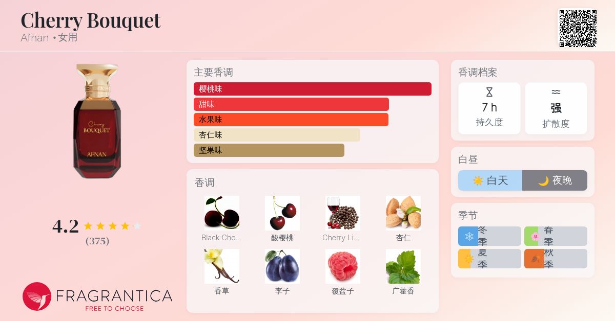 香水(女性用) Afnan Cherry Bouquet & Tiramisu Coco Amazon.com : Afnan Cherry Bouquet Eau De Parfum for Women