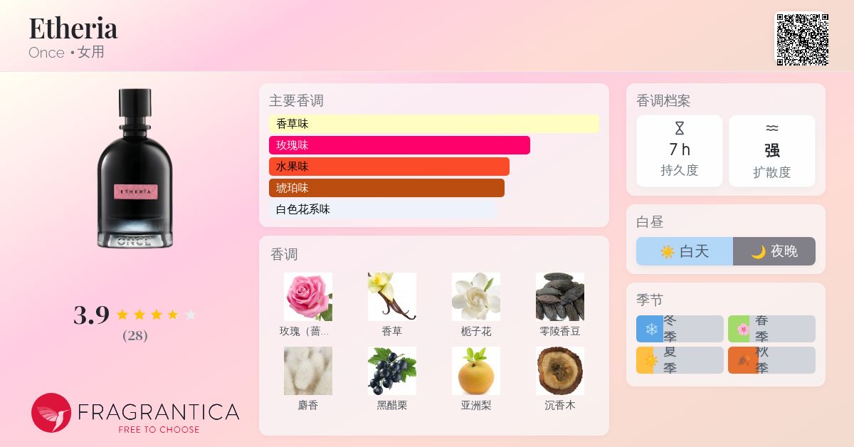 Etheria Once 香水- 一款2024年新的女用香水