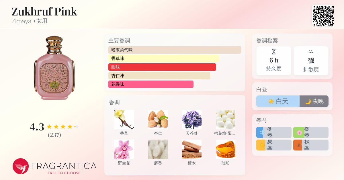 Zukhruf Pink Zimaya 香水- 一款2023年女用香水