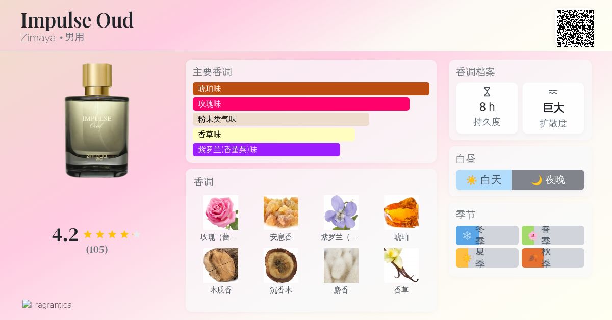 Impulse Oud Zimaya 古龙水- 一款2023年男用香水