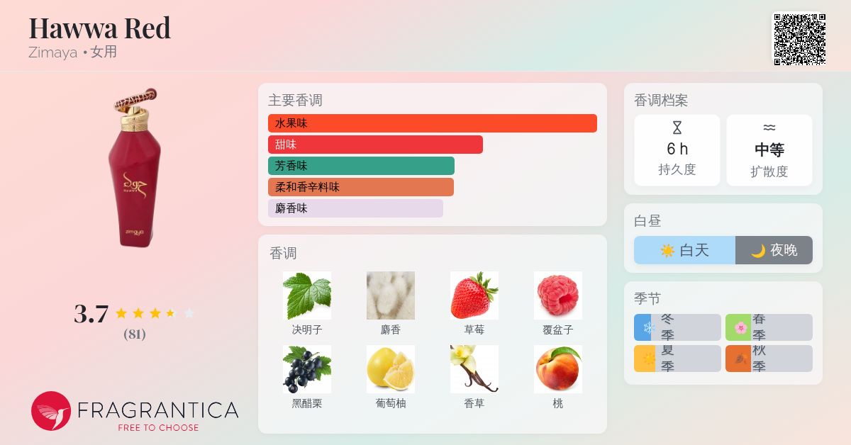 香水(女性用) Zimaya Hawwa Red eau de parfum 100ml Amazon.com