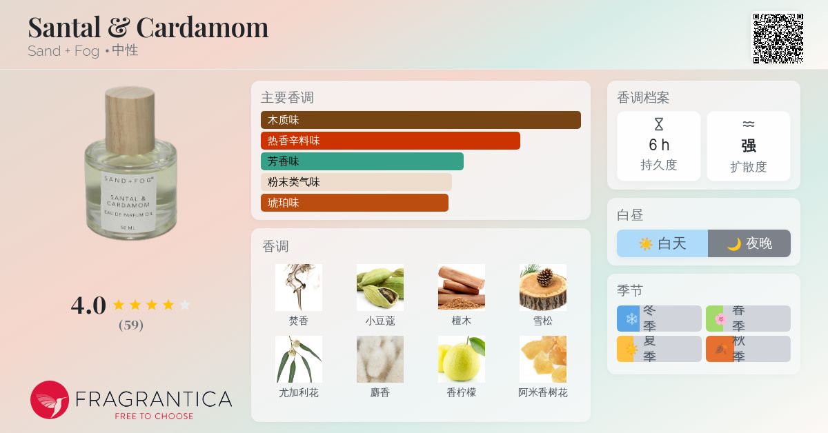 Santal & Cardamom Sand + Fog 香水- 一款2024年中性香水