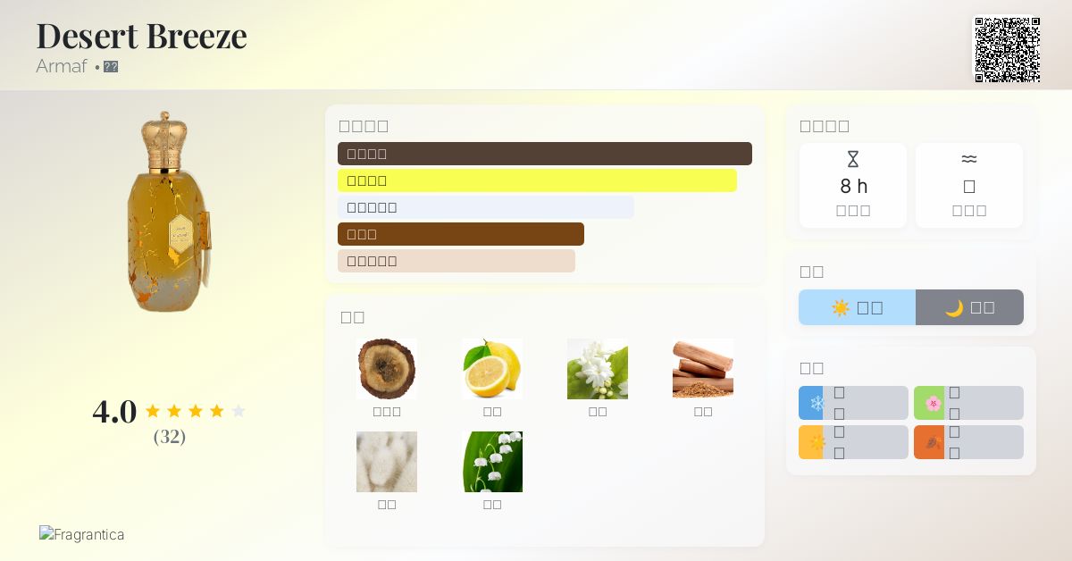 Desert Breeze Armaf 香水- 一款2024年中性香水