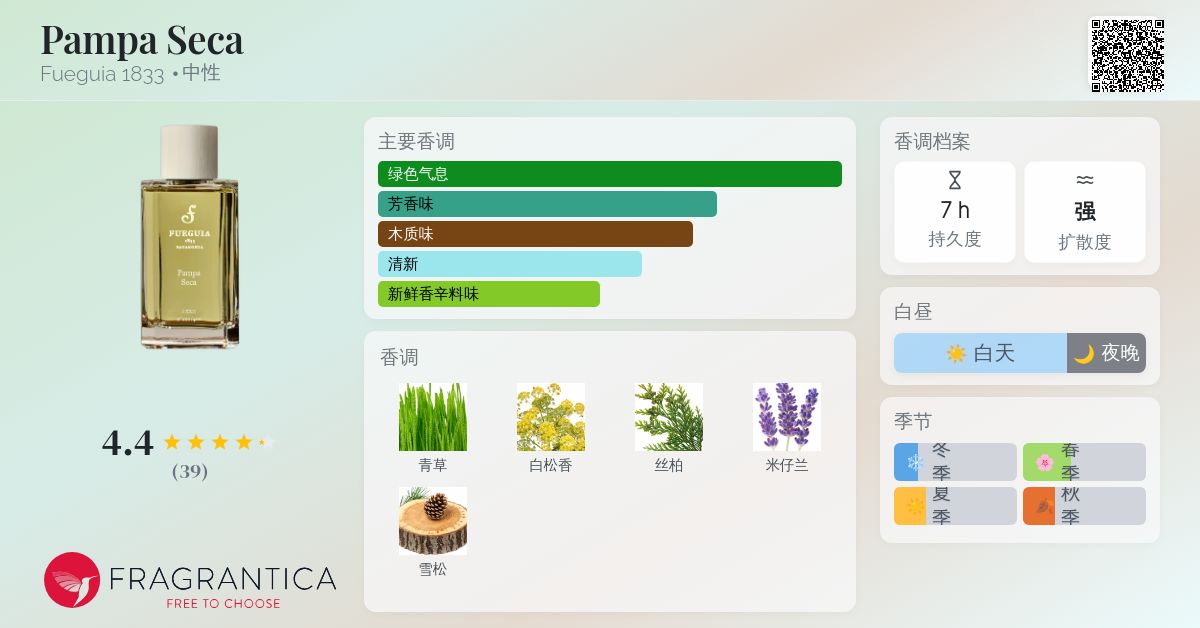Pampa Seca Fueguia 1833 香水- 一款2016年中性香水