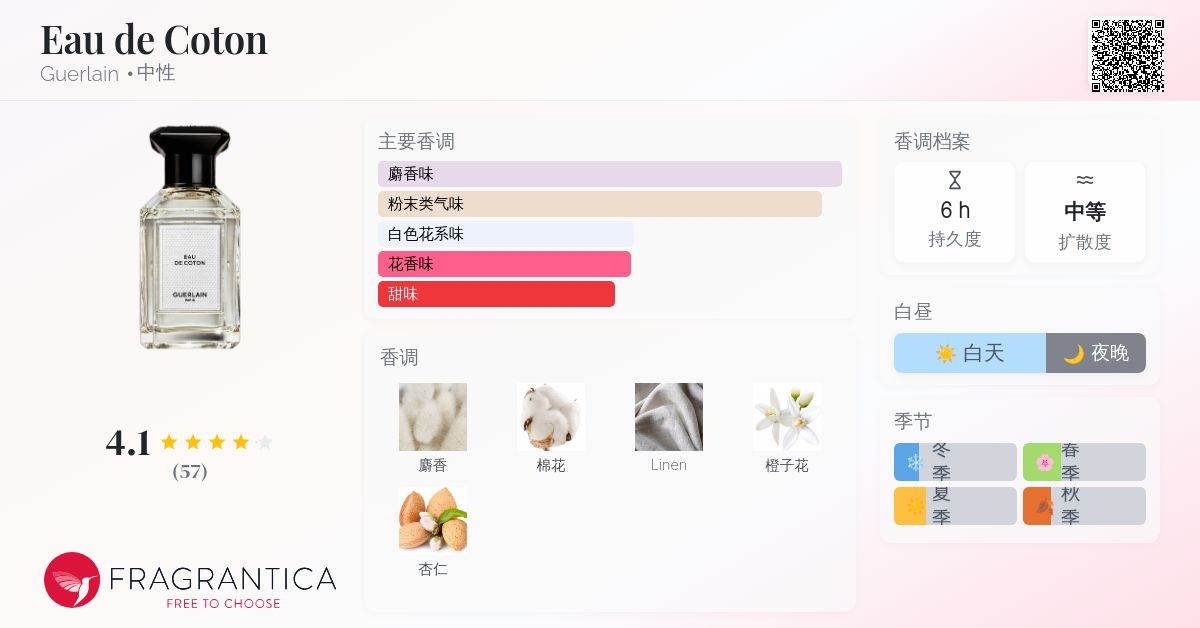 Eau de Coton Guerlain 香水- 一款2021年中性香水