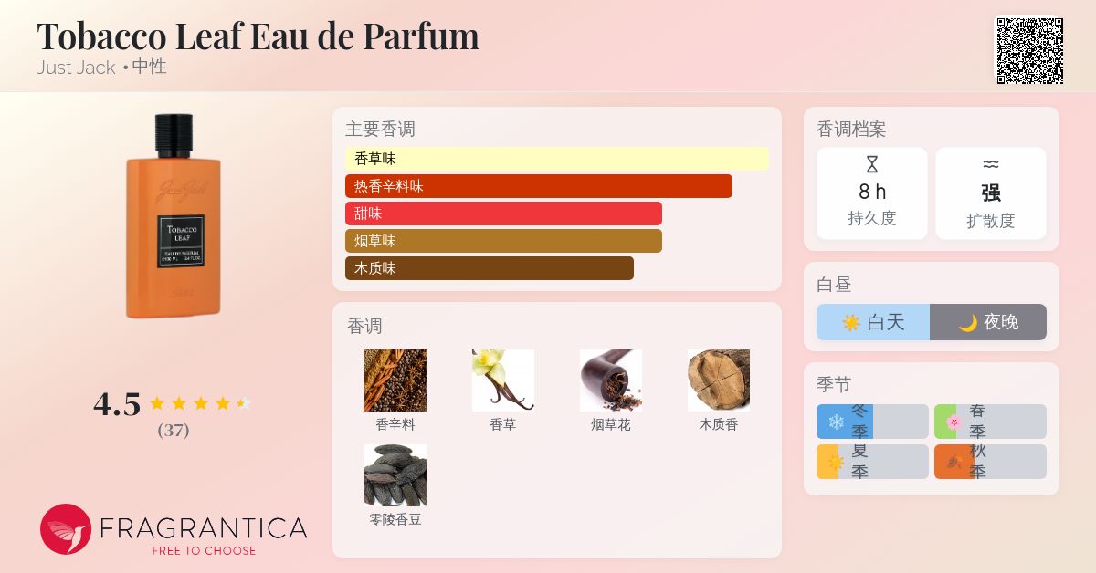 Tobacco Leaf Eau de Parfum Just Jack 香水- 一款2024年中性香水