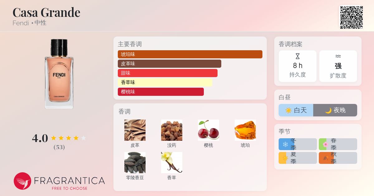 Casa Grande Fendi 香水- 一款2024年新的中性香水