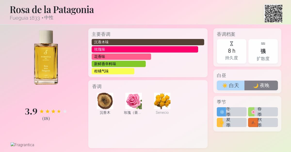 Rosa de la Patagonia Fueguia 1833 香水- 一款2021年中性香水