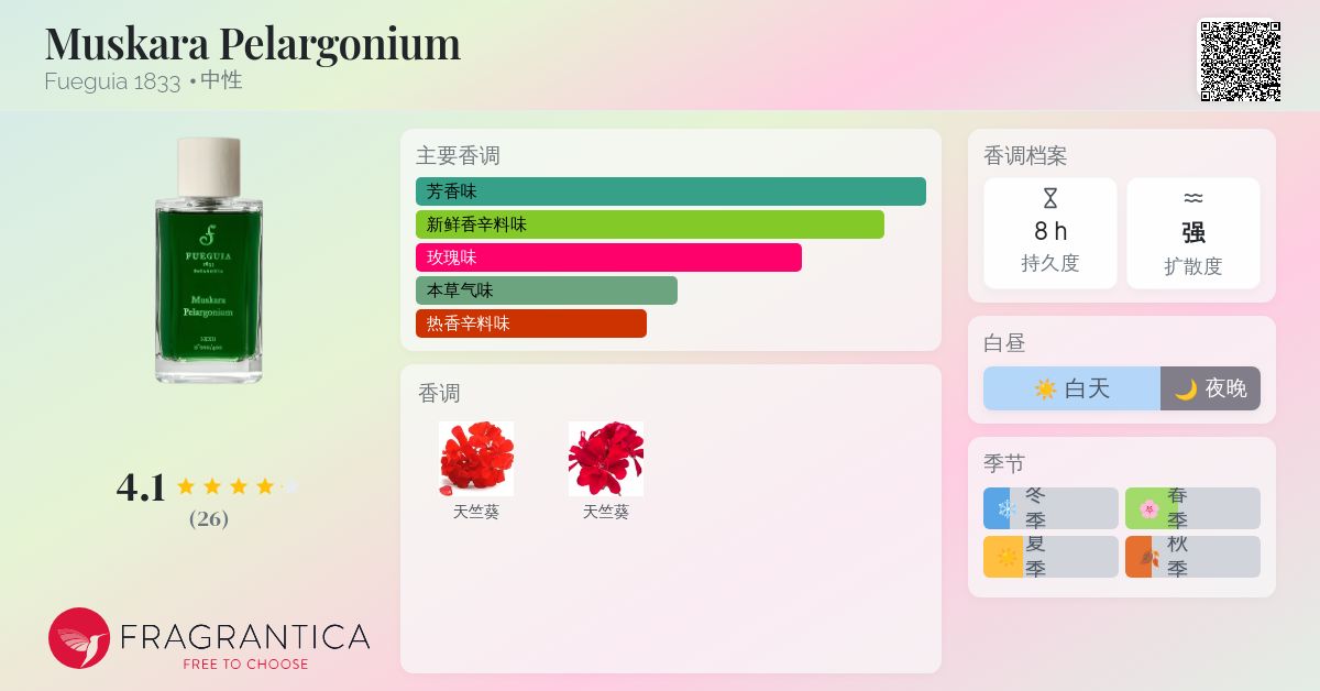 Muskara Pelargonium Fueguia 1833 香水- 一款2017年中性香水