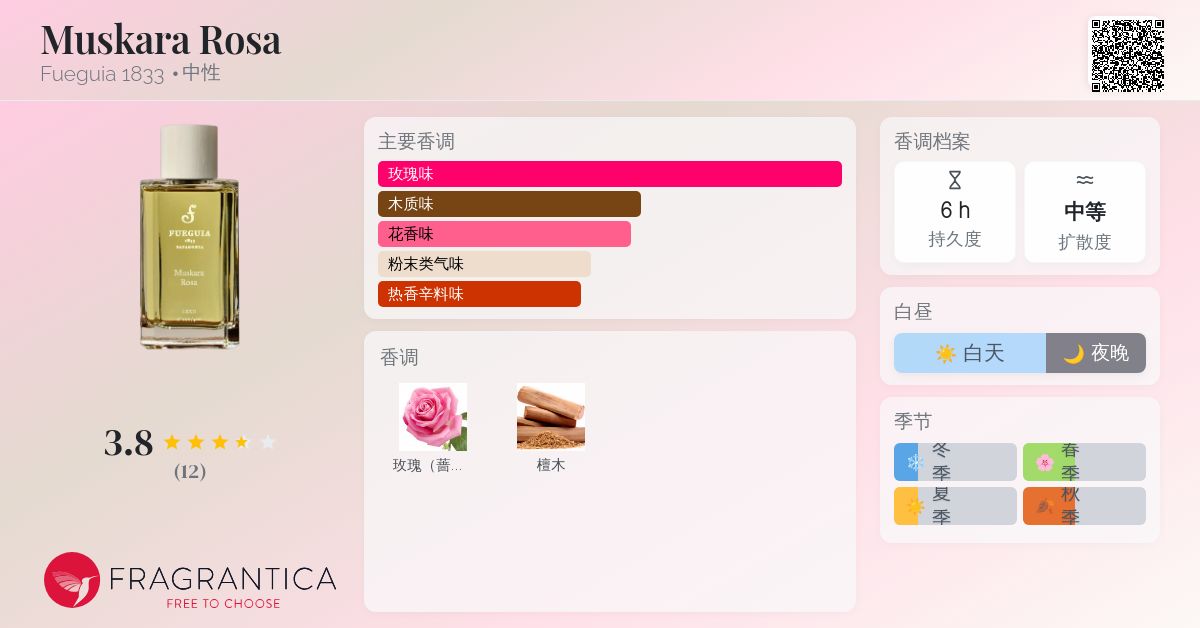 Muskara Rosa Fueguia 1833 香水- 一款2017年中性香水