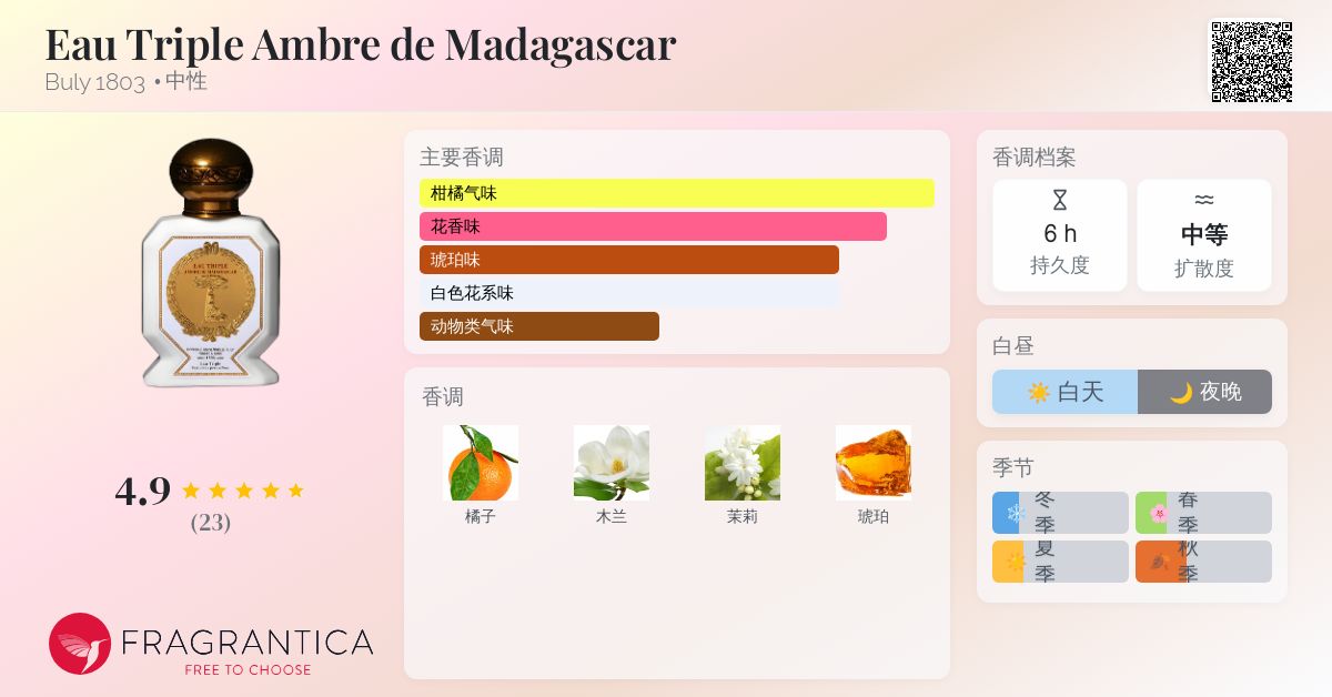 Eau Triple Madagascar Amber - Perfume - Officine Universelle