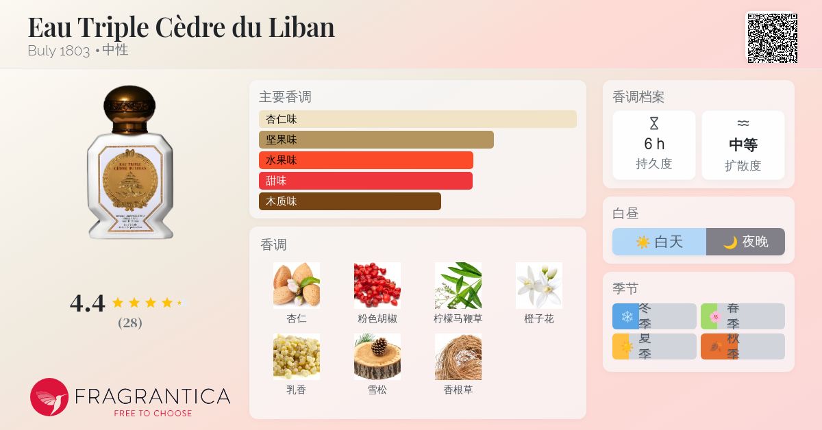 Eau Triple Cèdre du Liban Buly 1803 香水- 一款2023年新的中性香水