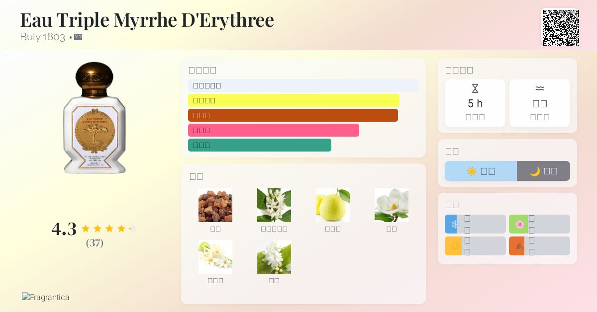 Eau Triple Myrrhe D'Erythree Buly 1803 香水- 一款2023年中性香水
