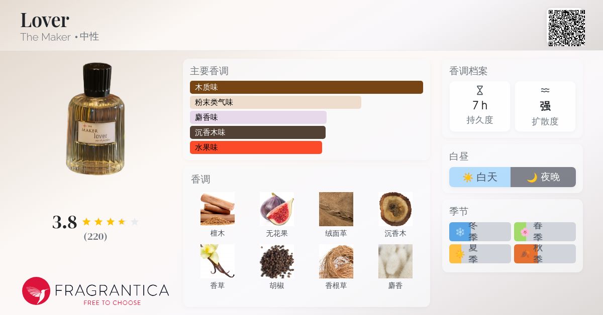 Lover The Maker 香水- 一款2023年中性香水