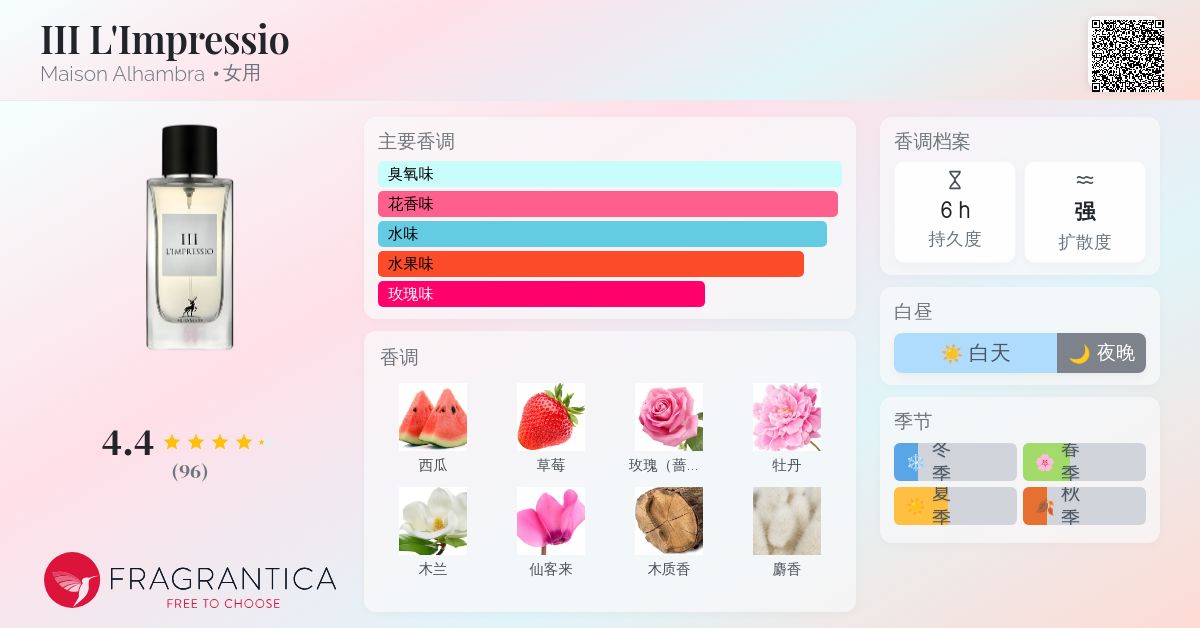 III L'Impressio Maison Alhambra 香水- 一款2022年女用香水
