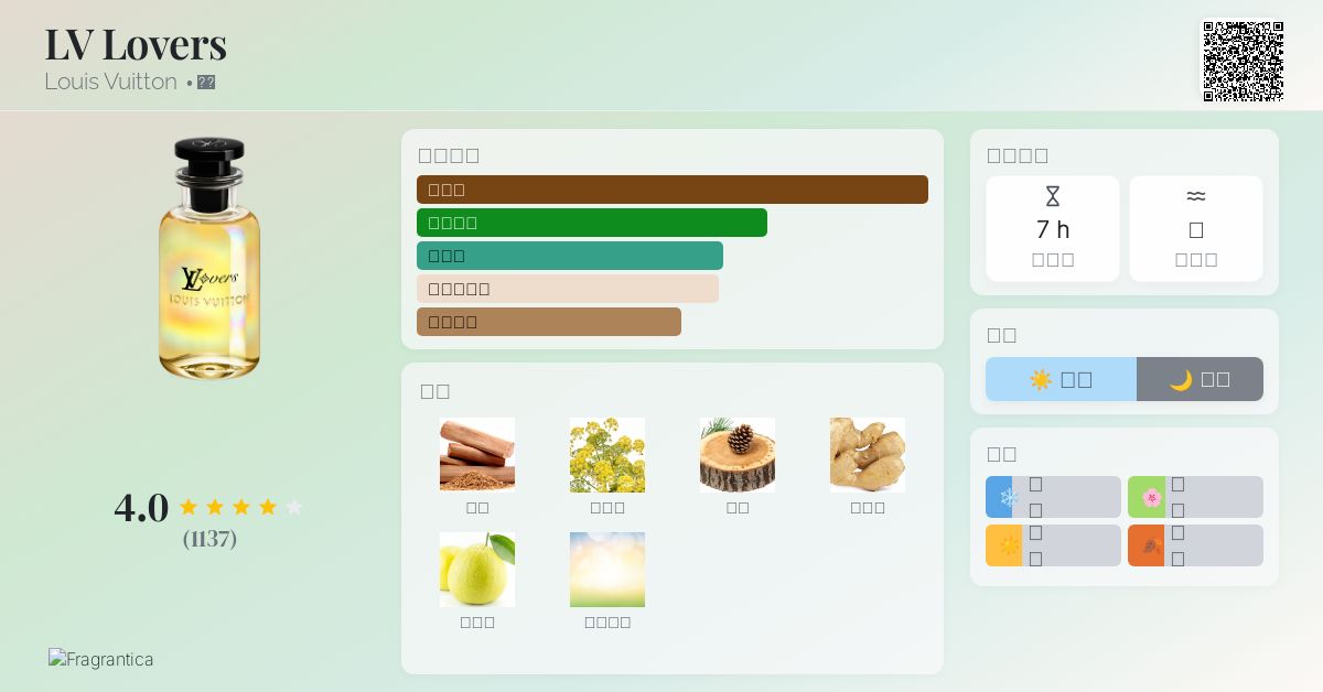 LV Lovers Louis Vuitton 古龙水- 一款2024年男用香水