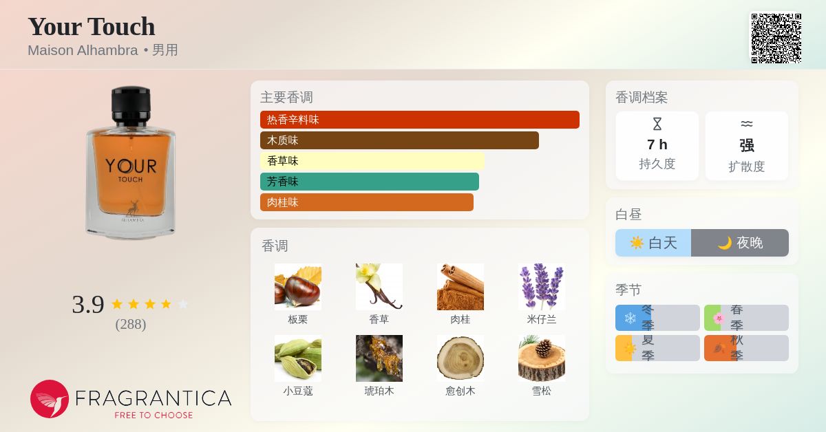 Your Touch Maison Alhambra 古龙水- 一款2022年男用香水
