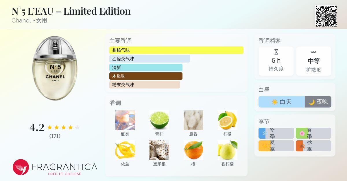 新品・未開封・シュリンク付き 限定品 CHANEL N5 L’EAU 50ml N°5 L'EAU EAU DE TOILETTE SPRAY - 50 ml | CHANEL