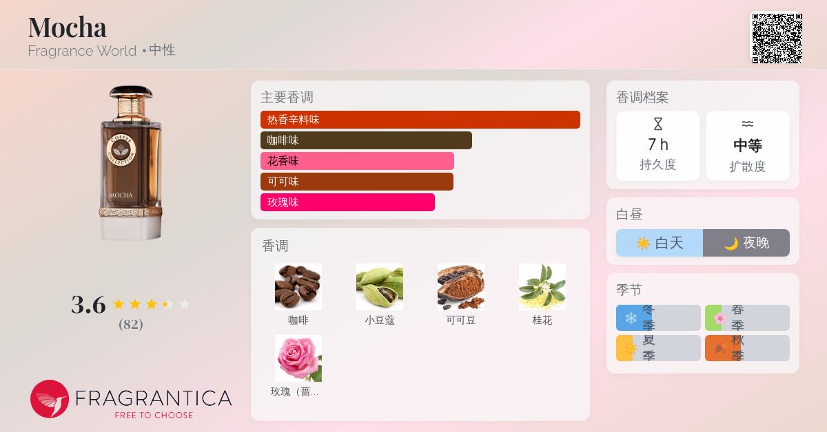 Mocha Fragrance World 香水- 一款2024年中性香水