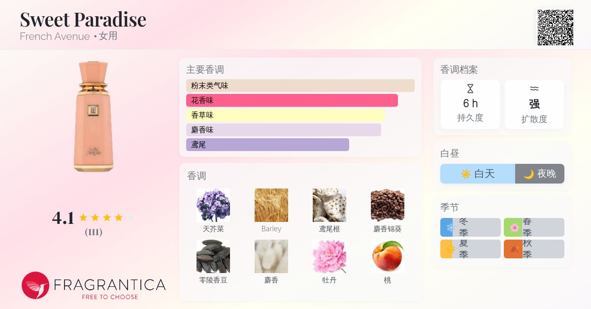 Sweet Paradise French Avenue 香水- 一款2024年新的女用香水