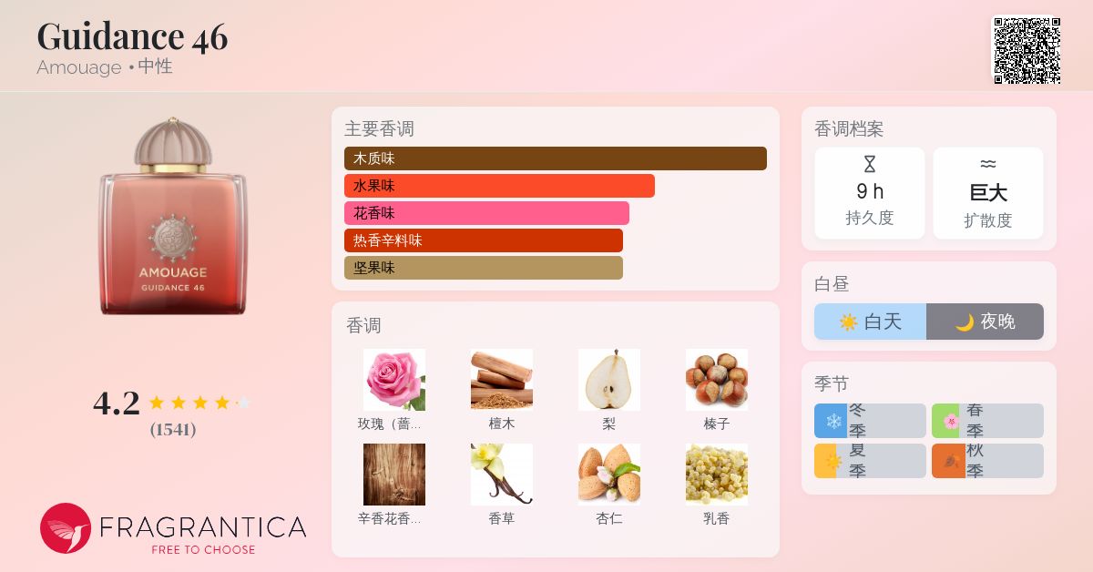 Guidance 46 Amouage 香水- 一款2024年新的中性香水
