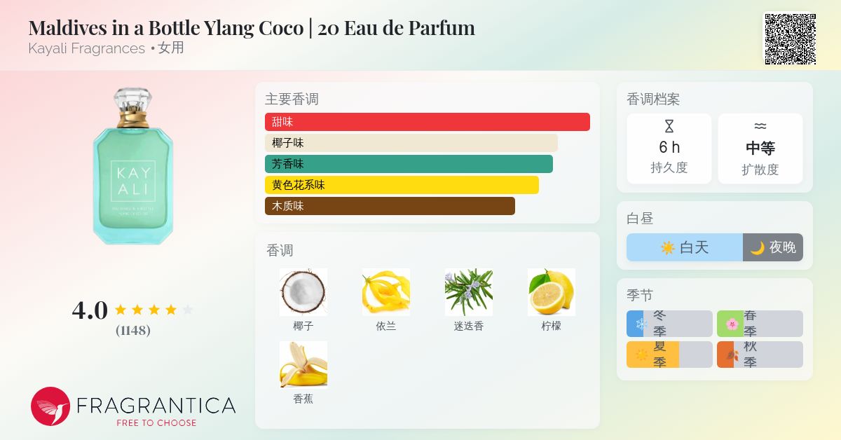 Maldives in a Bottle Ylang Coco | 20 Eau de Parfum Kayali 