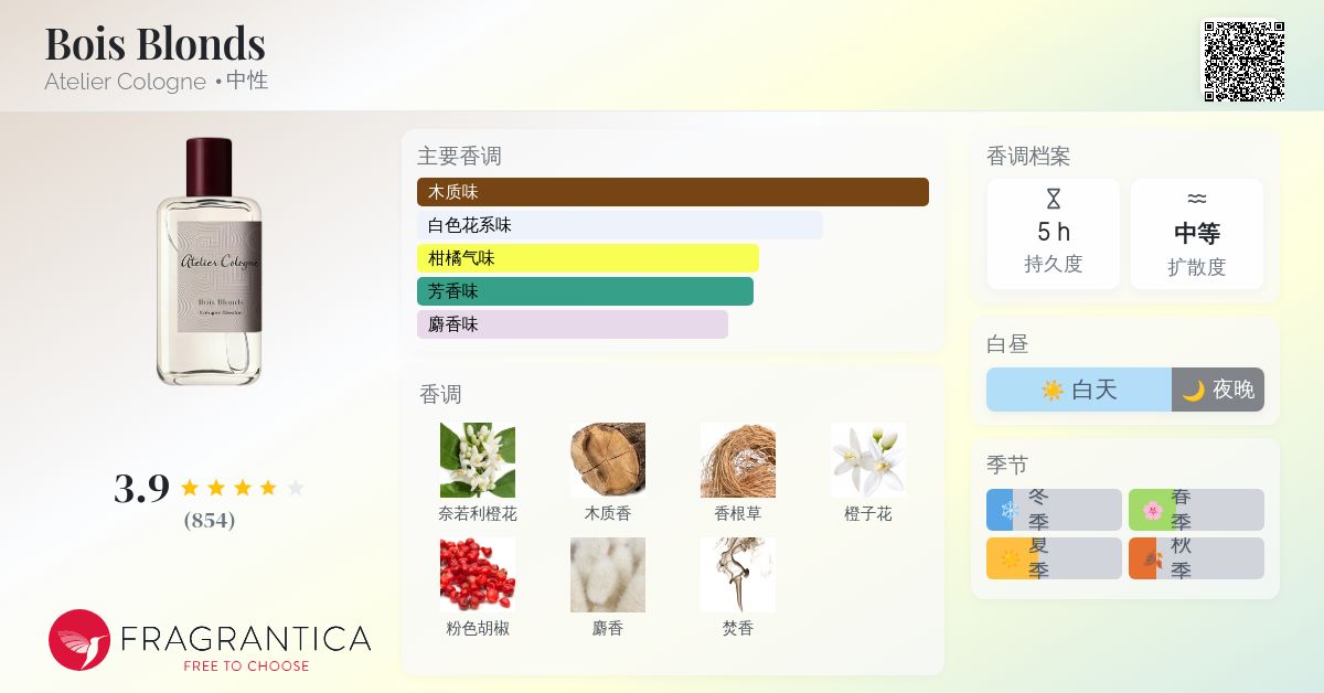 Bois Blonds Atelier Cologne 香水- 一款年中性香水