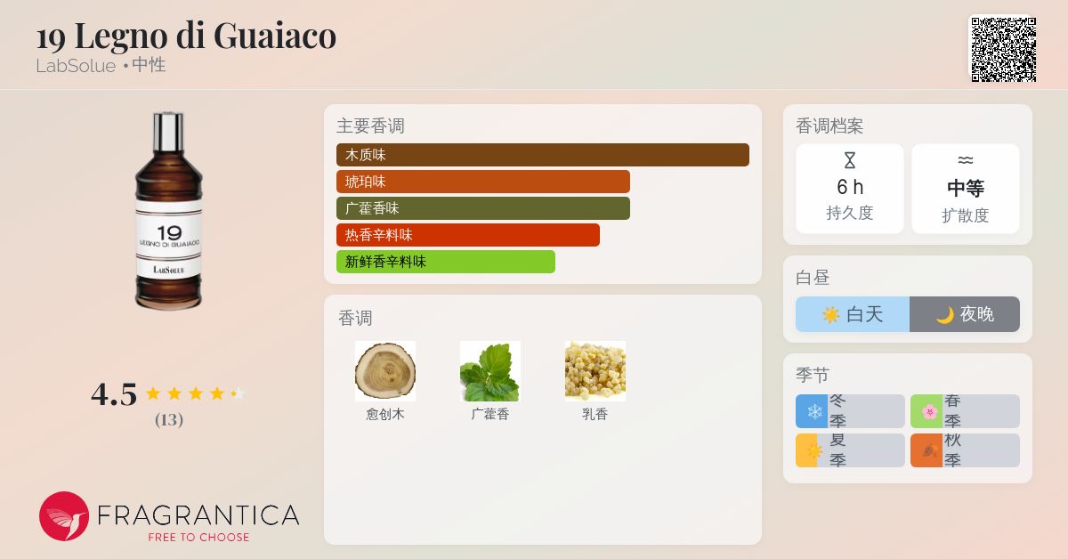 19 Legno di Guaiaco LabSolue 香水- 一款年中性香水