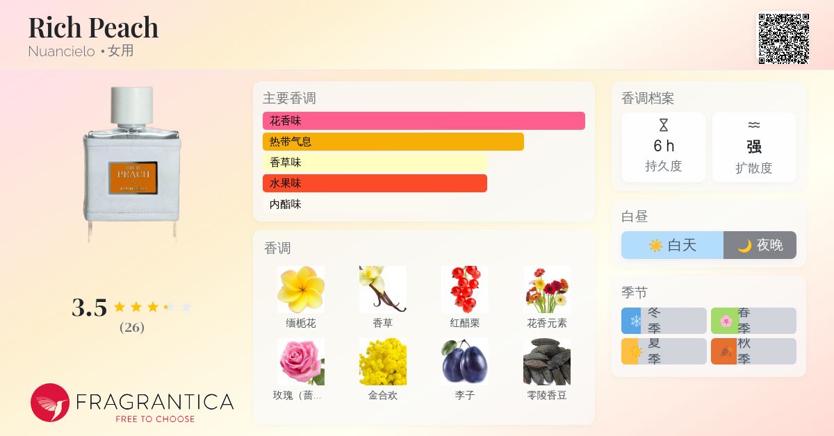 Rich Peach Nuancielo 香水- 一款2024年女用香水