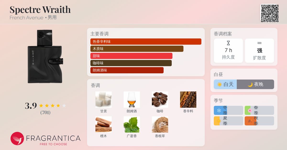 Spectre Wraith French Avenue 古龙水- 一款2024年新的男用香水