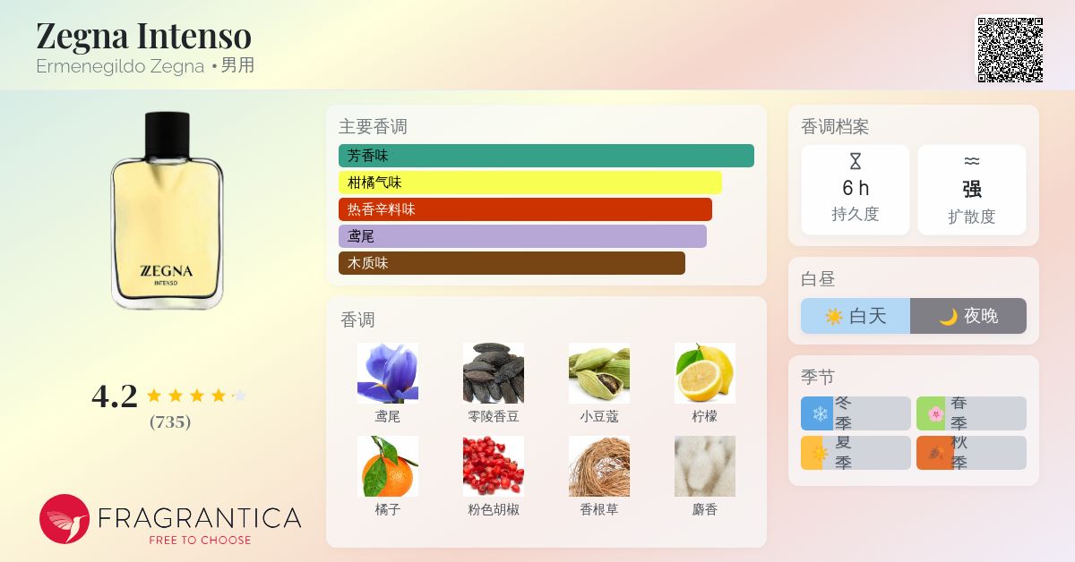 Zegna Intenso Ermenegildo Zegna 古龙水- 一款2007年男用香水