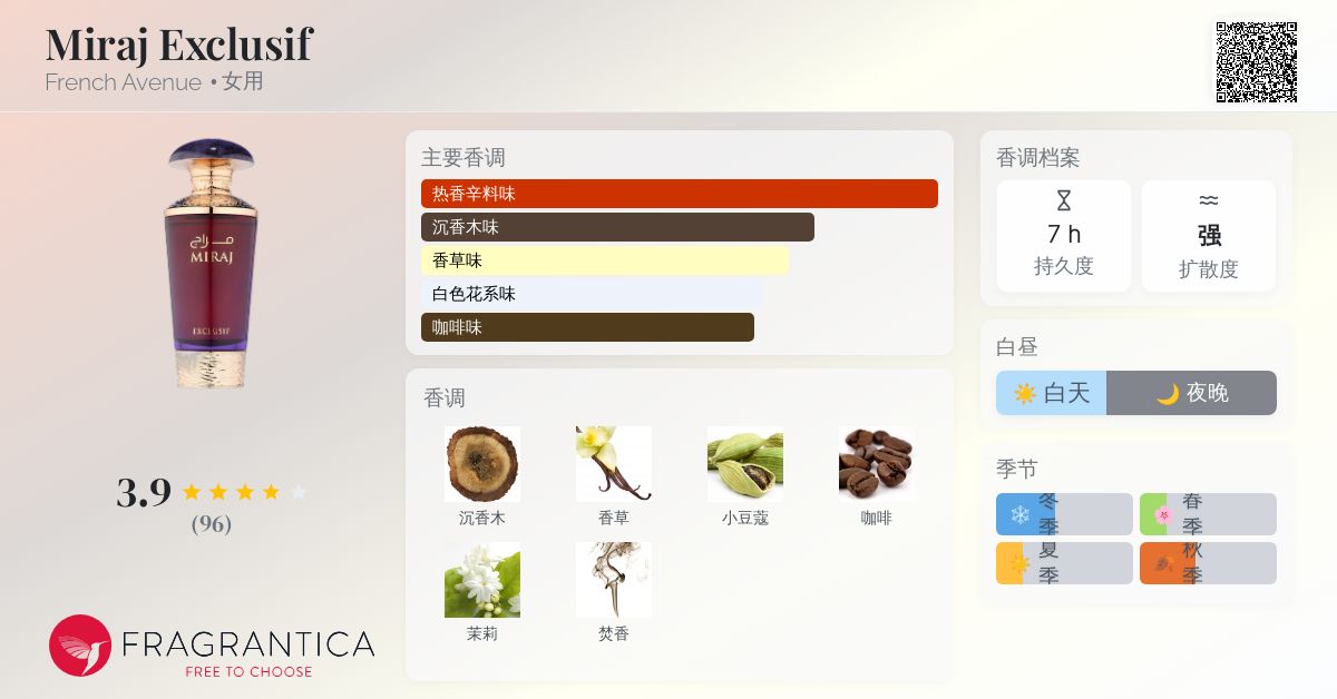Miraj Exclusif French Avenue 香水- 一款2024年新的女用香水
